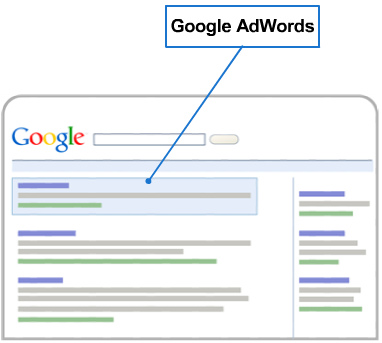 Google AdWords for beginners