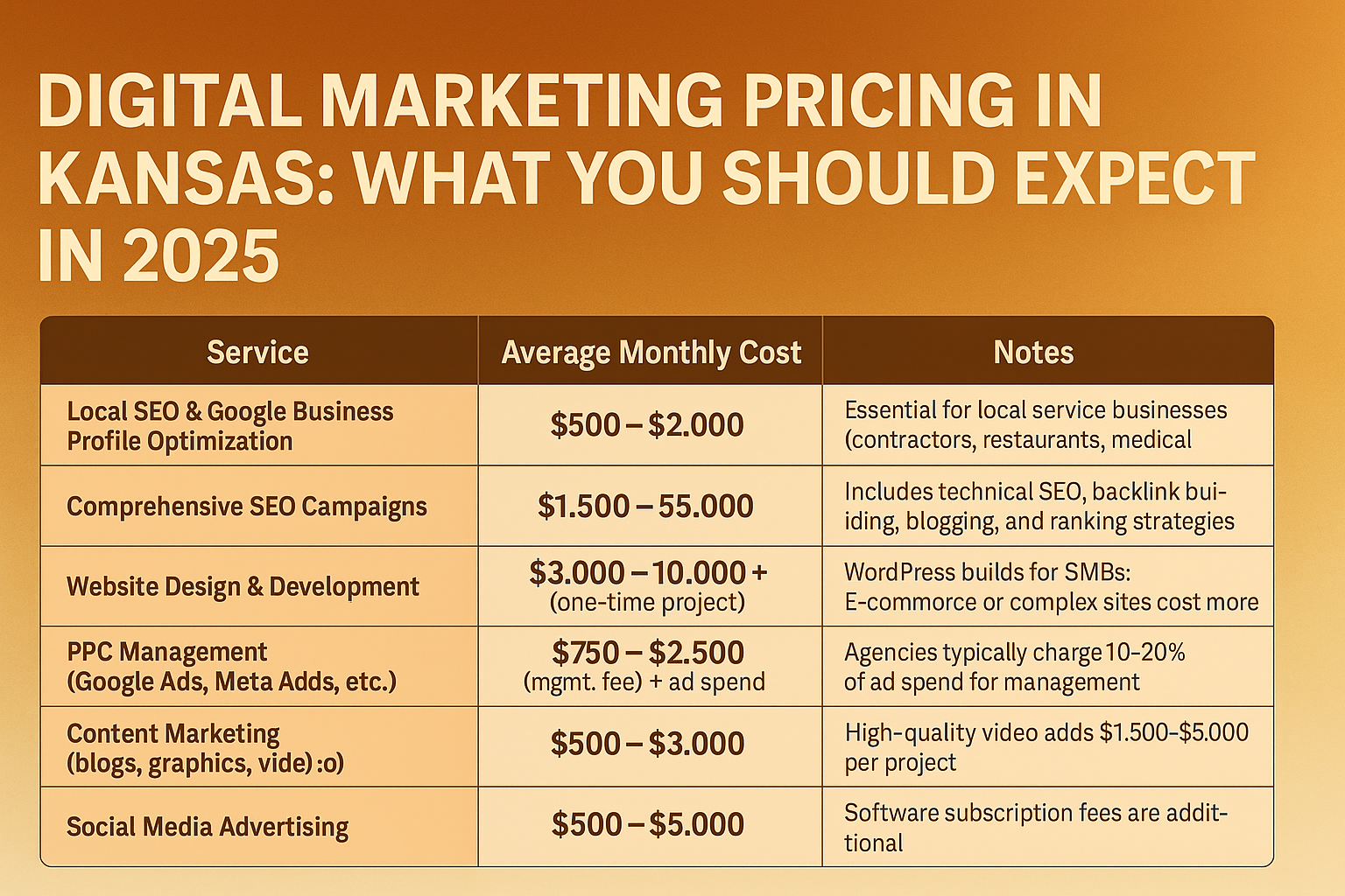Digital Marketing Pricing Kansas 2025 | Cost Guide